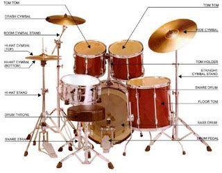 rock    choosing drum sets top brands
