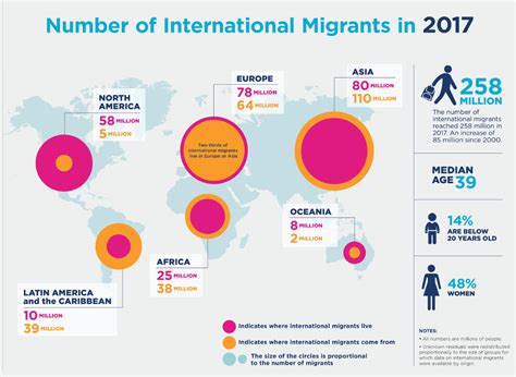 Migrants Are Healthier And Live Longer Than Residents In Their Host