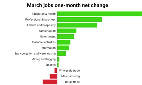 heres   jobs    chart