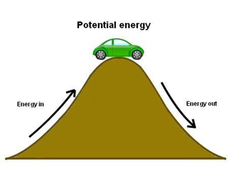 potential energy energy  kids