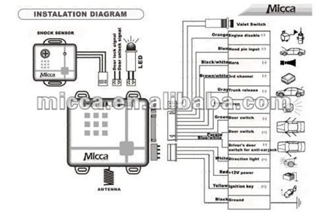 bulldog security alarm wiring diagram gallery wiring diagram sample