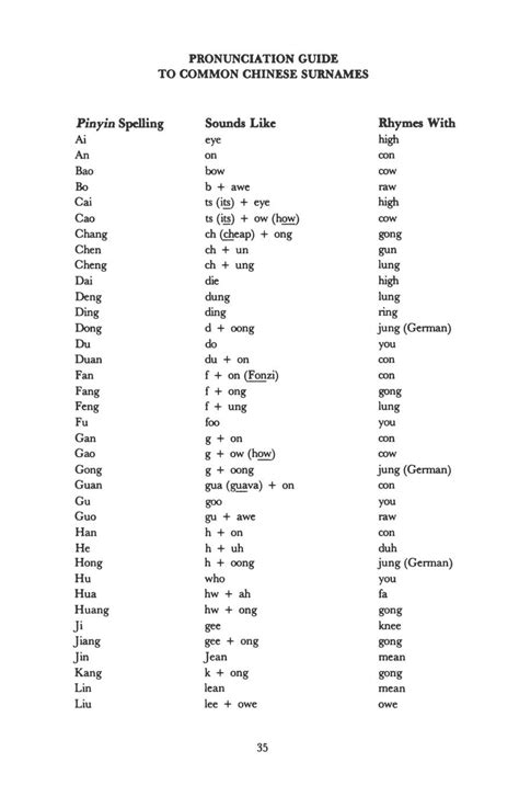 appendix a pinyin romanization and pronunciation guide to common