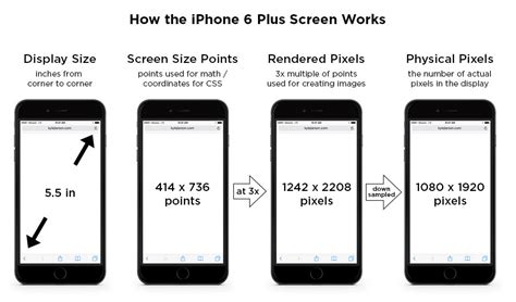 calm  iphone  screen size  web design tips