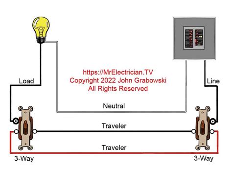 obeh produkuju  pole switch diagram kontrastne namornik uspech