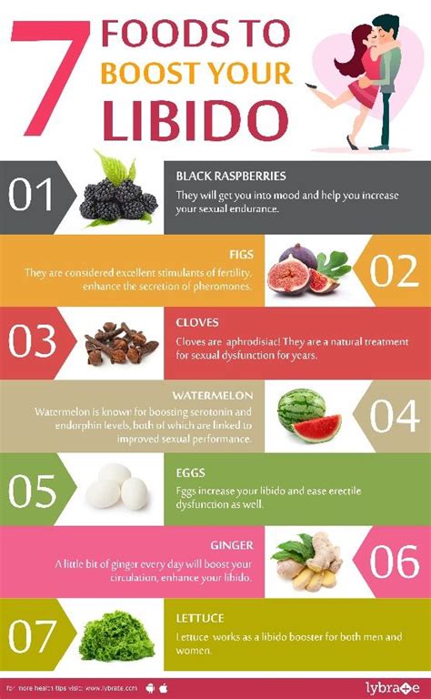 foods that help libido