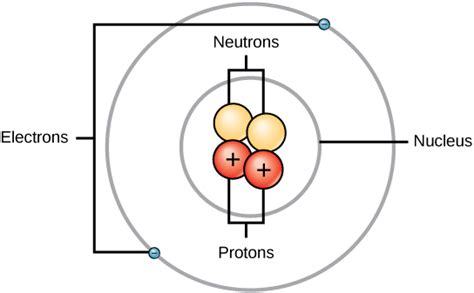 atomic structure boundless anatomy  physiology