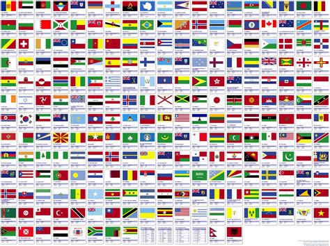 country flags  names  capitals