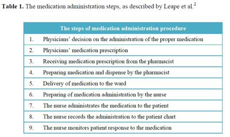 an inside look into the factors contributing to medication