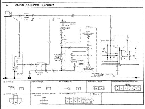 kia sportage wiring diagrams qa  sedona sprotage   models