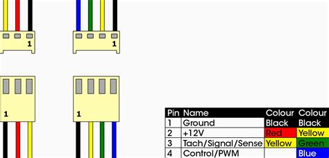 pin pwm fan wiring diagram