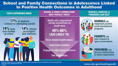 adolescent connectedness has lasting effects adolescent and school