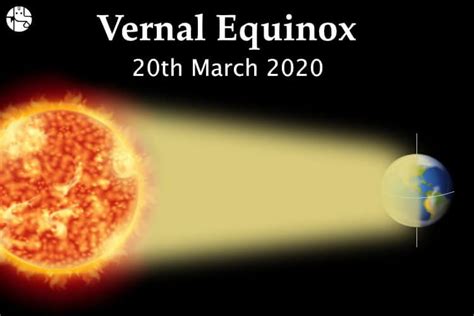Know All About The Spring Equinox 2020