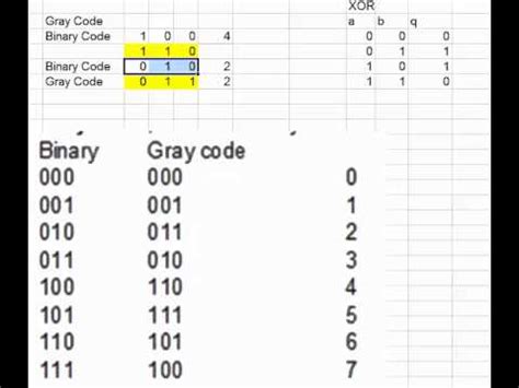 grey code binary conversion youtube