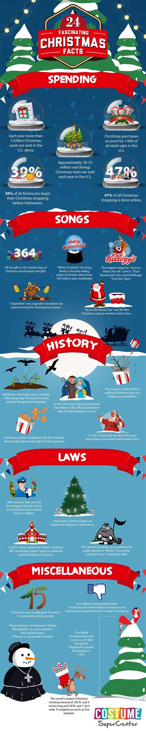 fascinating christmas facts infographic christmas trivia christmas fun facts christmas