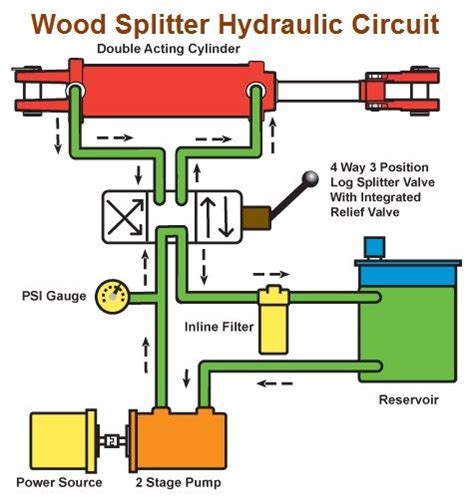 wood splitter hydraulic control valve system wood splitter log splitter hydraulic systems