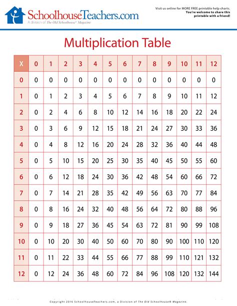 biggest multiplication chart chart examples