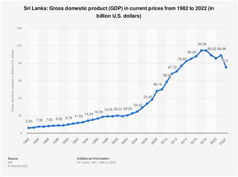 sri lankan economic crisis explained whats happening  sri lanka