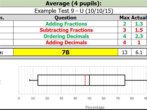 exam analysis grid teaching resources