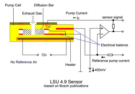 wideband  sensor wiring diagram