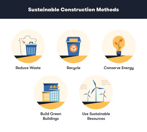 sustainable building materials   greener future bigrentz