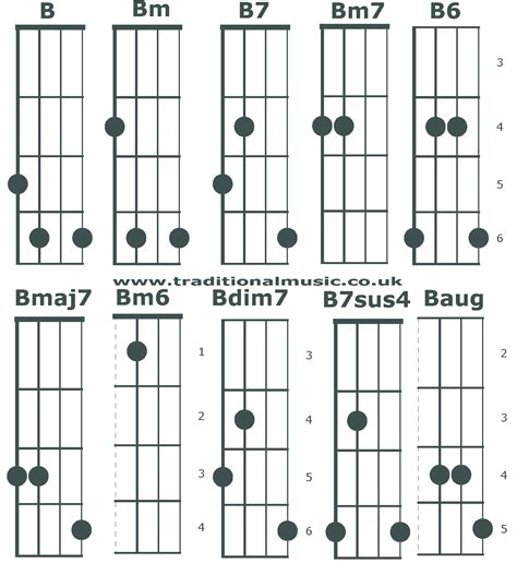 chord charts 5 string banjo c tuning chords b