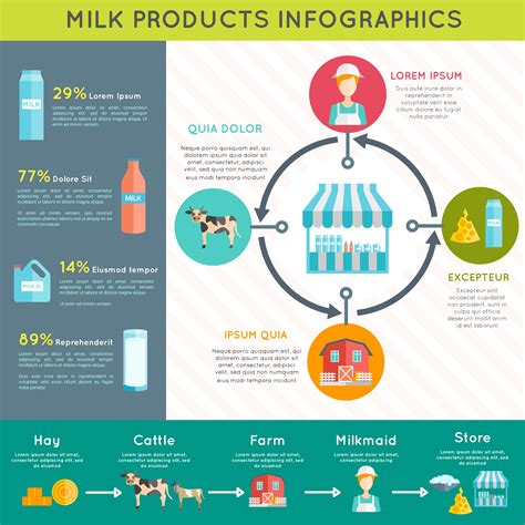 milk dairy products infographic layout poster download free vectors