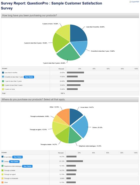 survey results analysis template
