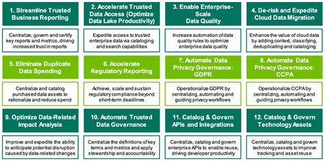 define data governance  data catalog  cases incept data solutions