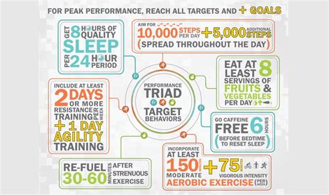 armys performance triad    reach  healthy living goals harvard health
