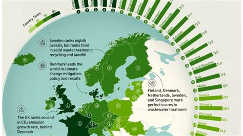 greenest countries   world  nocarbon