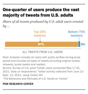 twitter statistics  matter  marketers