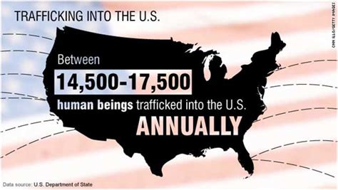 how widespread is human trafficking in the us inter