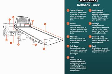 tow trucks  sale comvoy