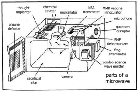 parts   microwave rshittycoolguides