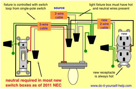 wiring diagram  adding  outlet   existing light fixture diy pinterest diagram