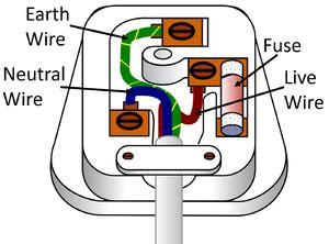 plug diagram gcse diagram  wiring   plug   electric   circuit