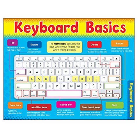 trend enterprises  computer keyboard basics learning chart