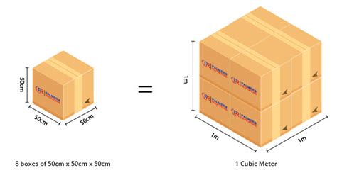 understand cubic meters  moving home palmers relocations