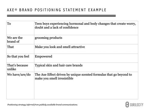 position statement template