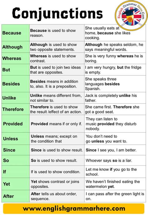 conjunction   sentence english grammar