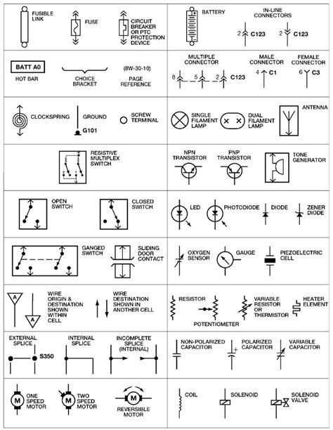 circuit diagram symbol legend