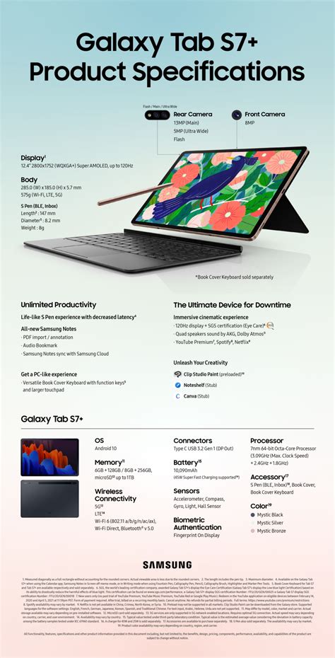 Samsung shares infographics detailing its new phones