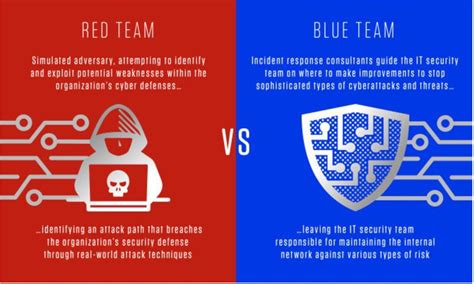 blue team cyberhoot cyber library