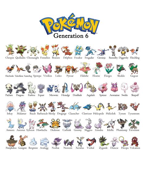 Pokemon Pokedex List Printable Realtec