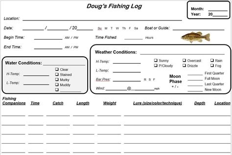 fishing log  fishing tackle bass fishing forums