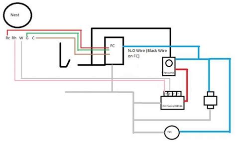 honeywell ra fan control center wiring diagram  fan  thestylishnomadcom