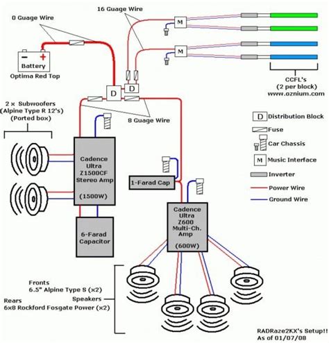 basic car audio wiring diagram stereo amp car audio amplifier car stereo