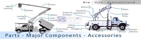 parts truck mounted equipment viccobdirectcom
