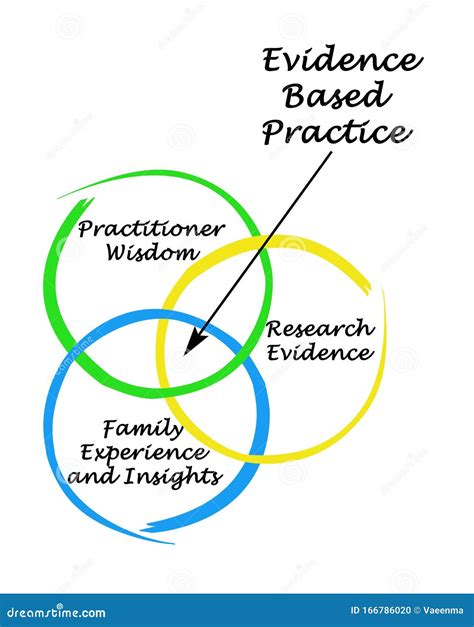 evidence based practice stock illustration illustration  concept