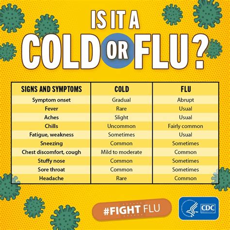 flu information resources cornell health